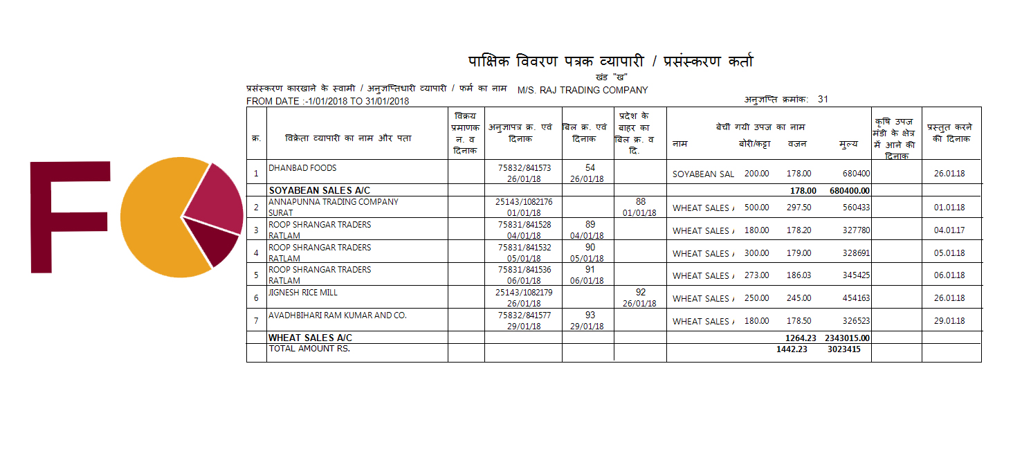 anaj-mandi-software